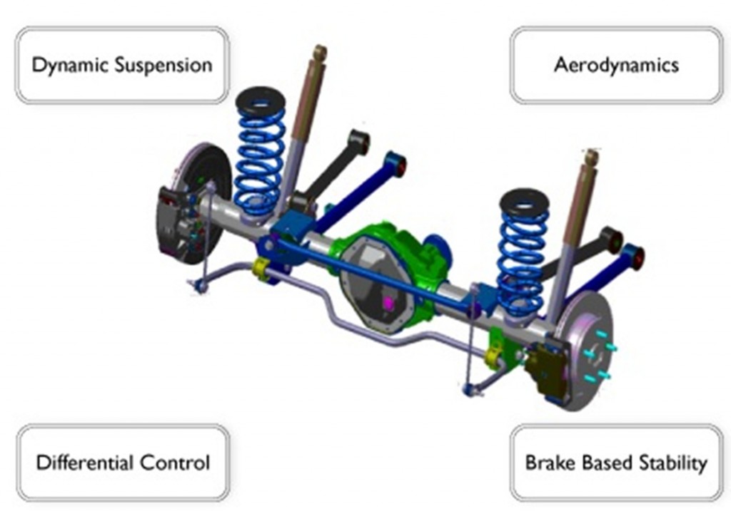 Chassis Control - Openecu 