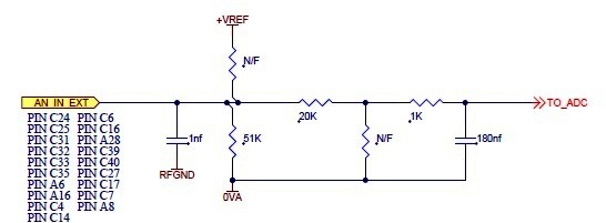 custom hardware model