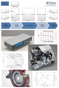 Hybrid vehicle Simulink control strategy