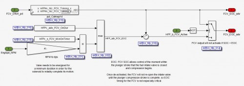 GDI Fuel Pump Control - OpenECU | Embedded Control by Dana