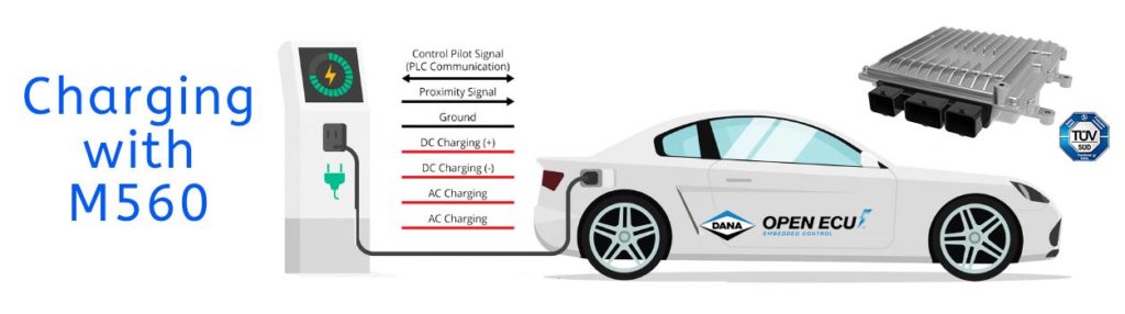 Interface EVSE With Combined Charging System (CCS) Using OpenECU™ M560 ...