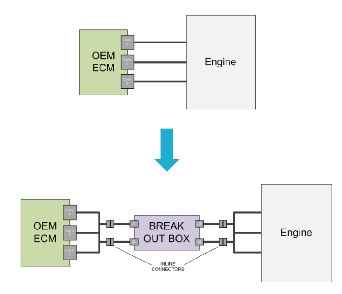 Rapid OEM Engine ECU Replacement with Dana’s M670 OpenECU