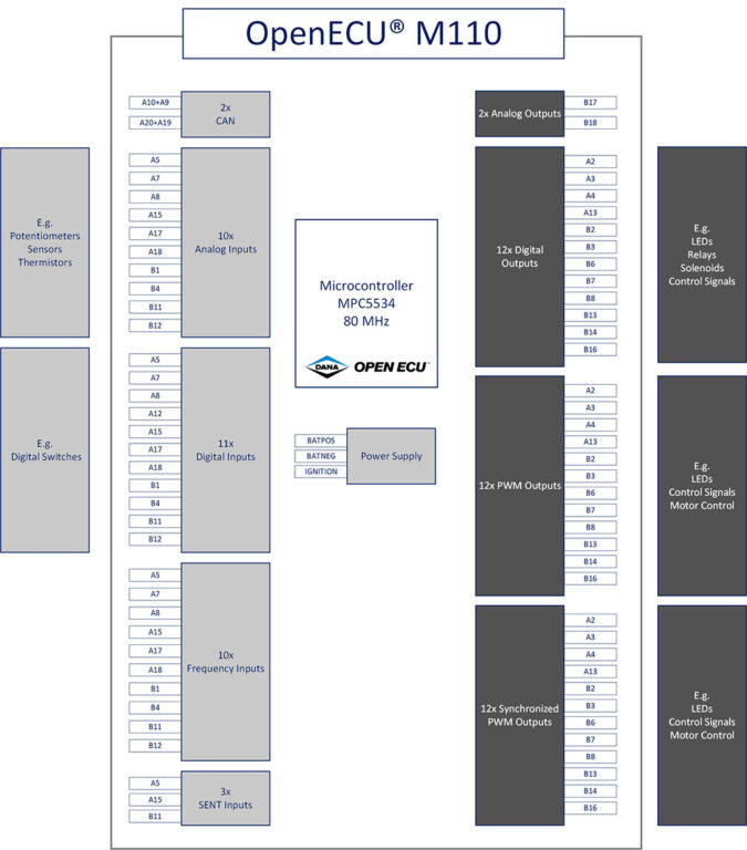 BlockDiagram_M110-opt