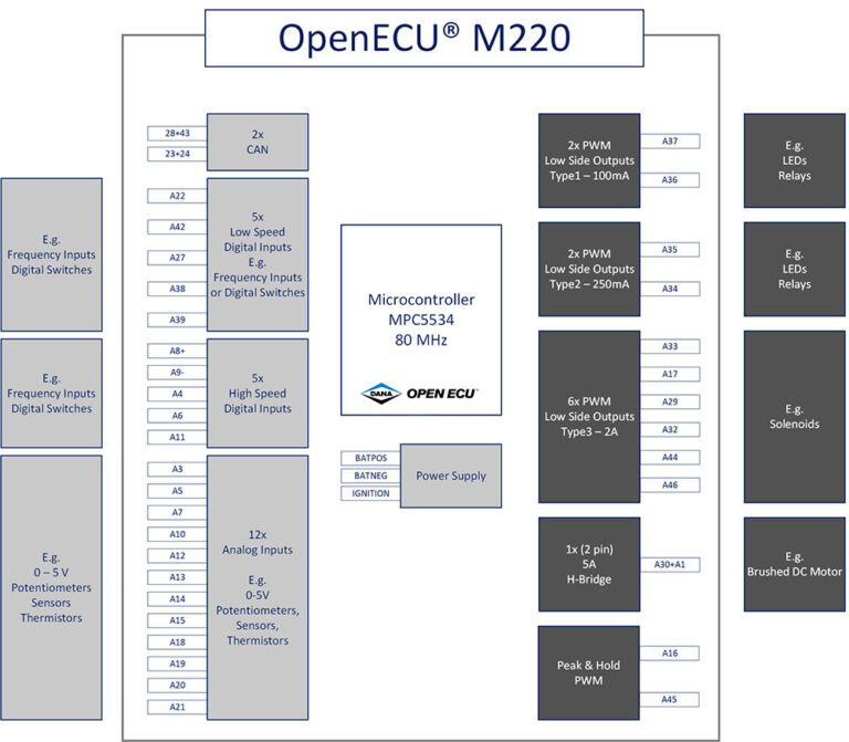 BlockDiagram_M220-opt