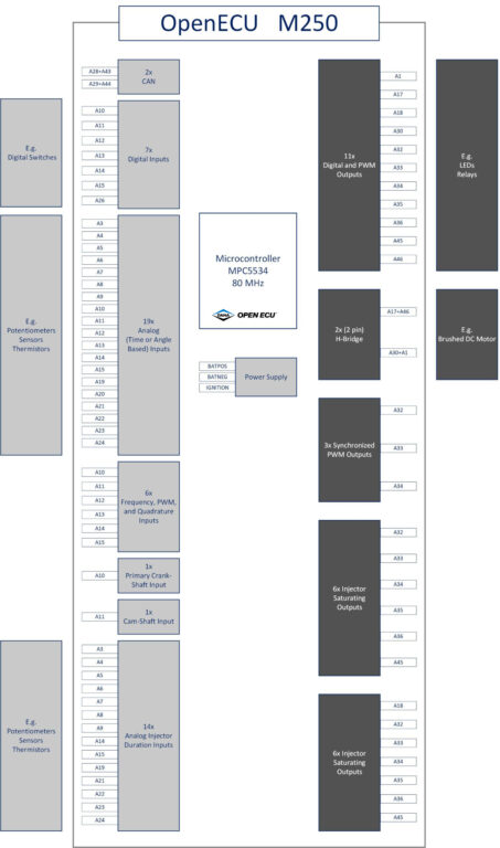 BlockDiagram_M250s-opt