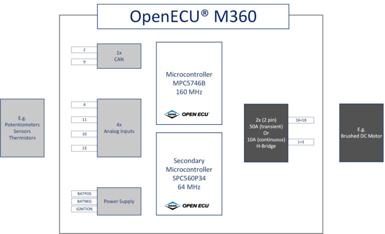 BlockDiagram_M360s-opt