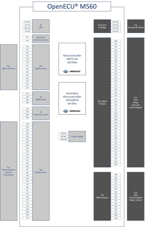 BlockDiagram_M560-opt