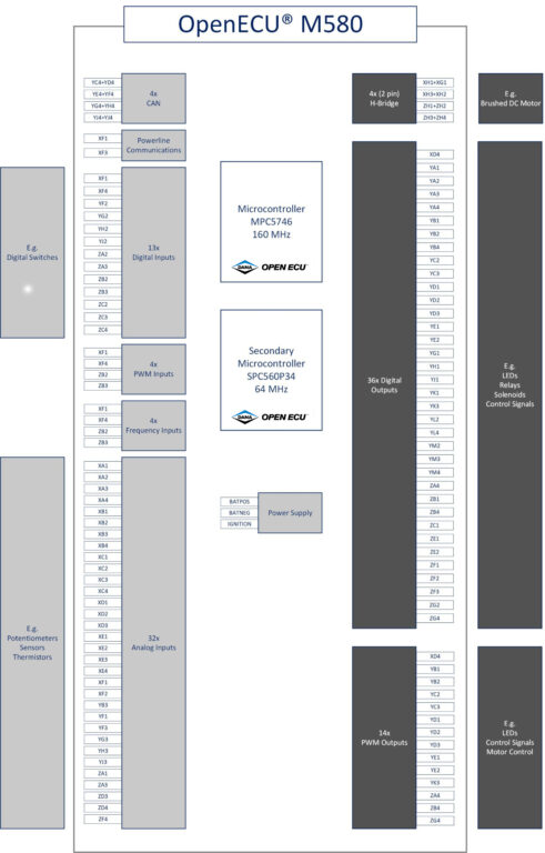 BlockDiagram_M580-opt