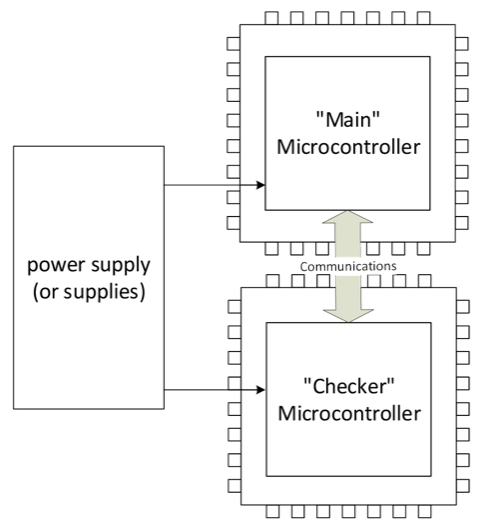 Dana M560/M580 and OpenECU-FS achieves TÜV SÜD certification to ISO 26262 ASIL D