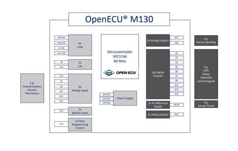 m130-block-opt